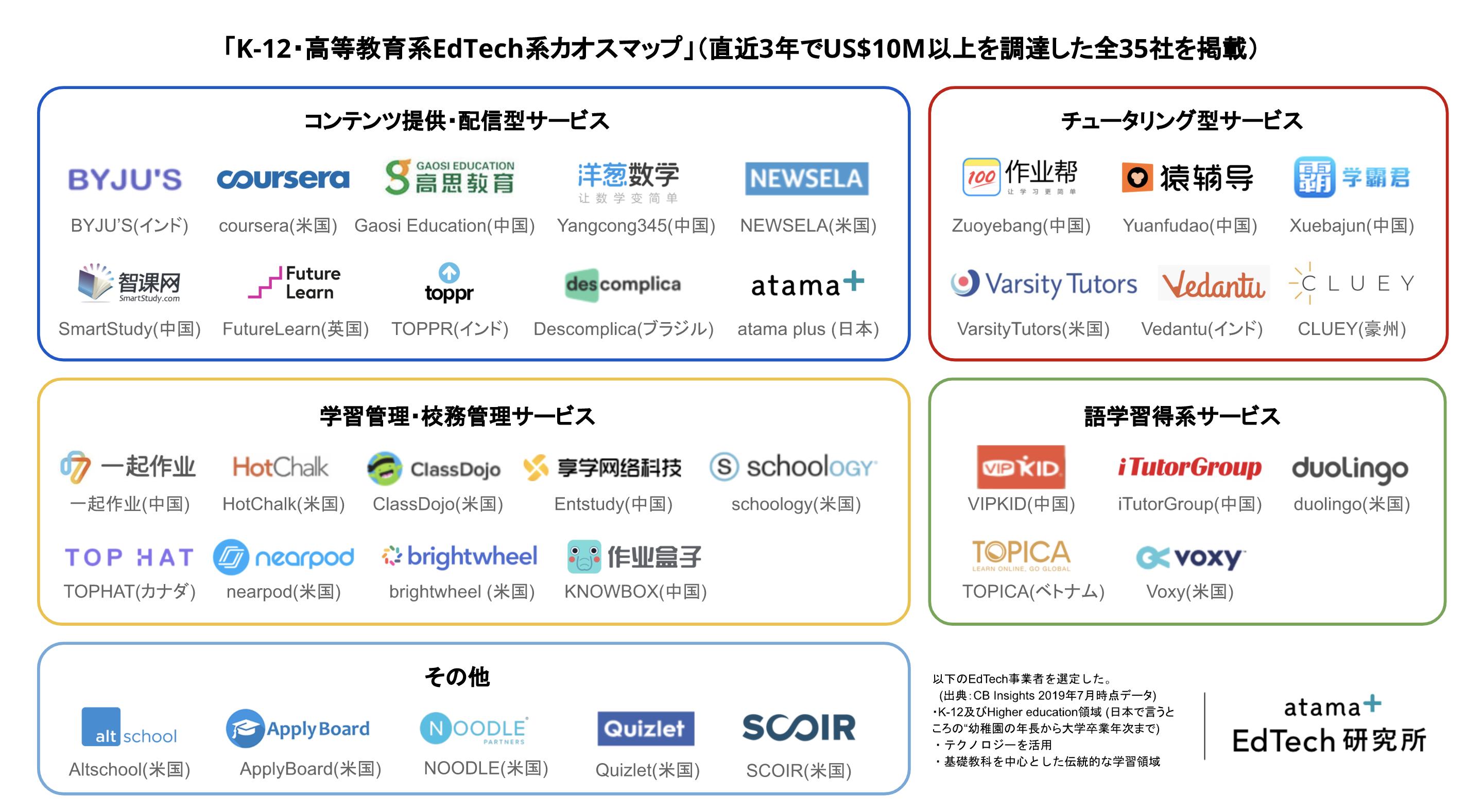 第1回 グローバルedtech市場のまとめ Atama Edtech研究所