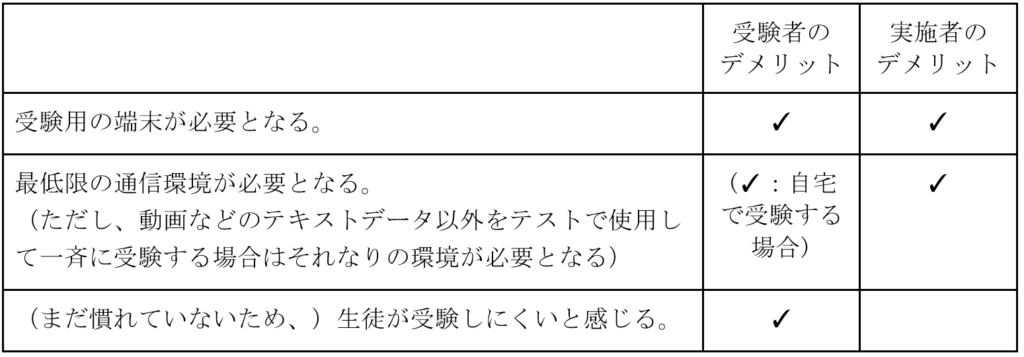 第14回教育におけるcbtの活用状況と今後 Atama Edtech研究所
